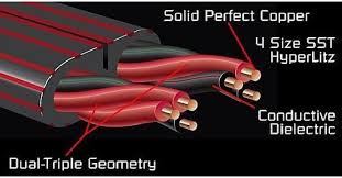 Audioquest Rocket 33 3M Pair